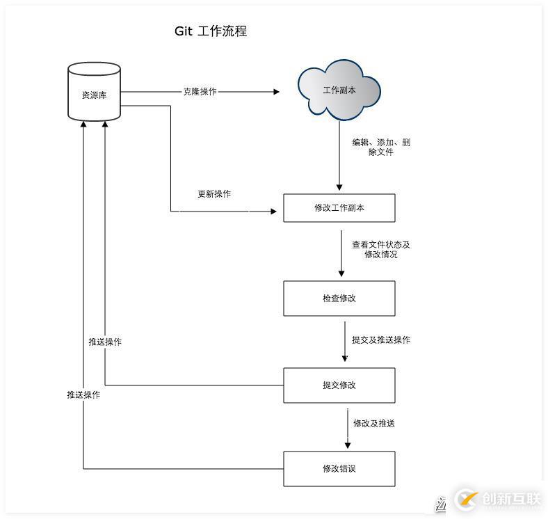 Mac系統(tǒng)下載MySQL5.7及安裝詳細(xì)流程
