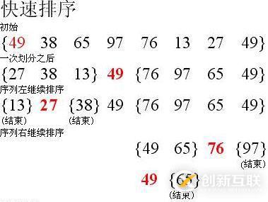 PHP中排序算法原理是什么