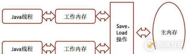 JAVA虛擬機(jī)高效并發(fā)的案例分析