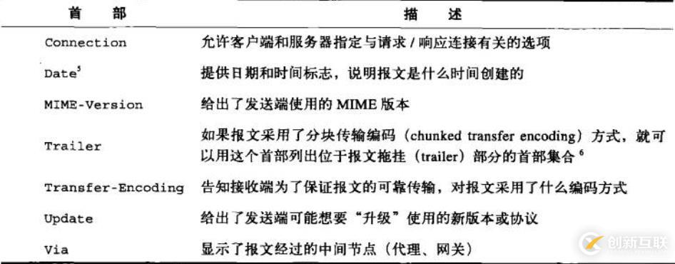 六、WEB服務(wù)基礎(chǔ)