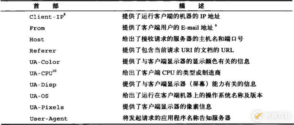 六、WEB服務(wù)基礎(chǔ)