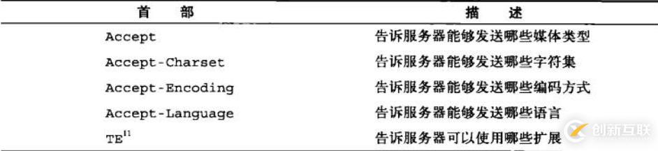 六、WEB服務(wù)基礎(chǔ)