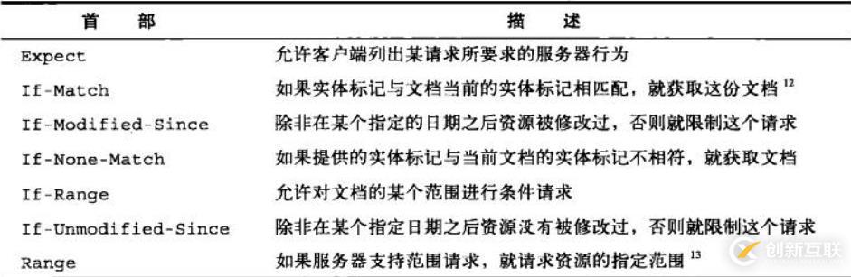 六、WEB服務(wù)基礎(chǔ)