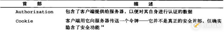 六、WEB服務(wù)基礎(chǔ)