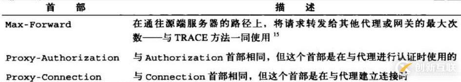 六、WEB服務(wù)基礎(chǔ)