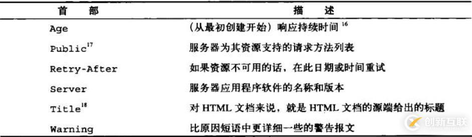 六、WEB服務(wù)基礎(chǔ)