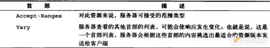 六、WEB服務(wù)基礎(chǔ)