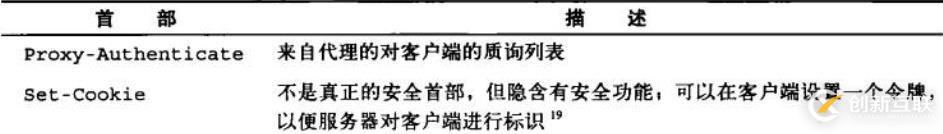 六、WEB服務(wù)基礎(chǔ)