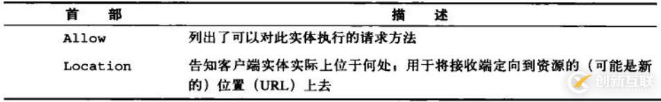 六、WEB服務(wù)基礎(chǔ)