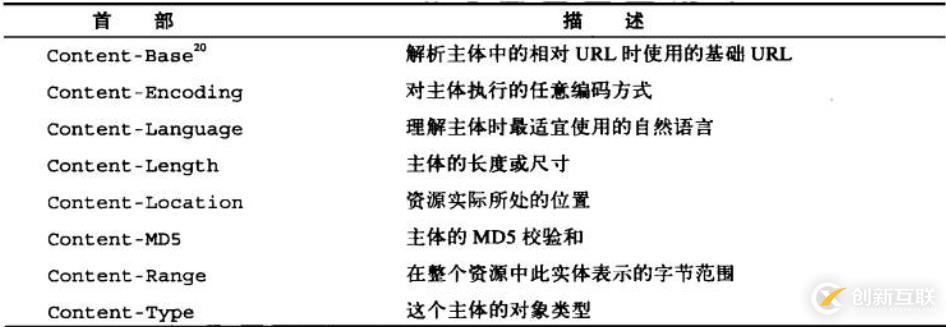 六、WEB服務(wù)基礎(chǔ)