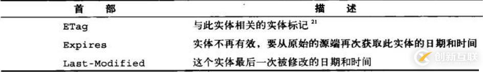 六、WEB服務(wù)基礎(chǔ)