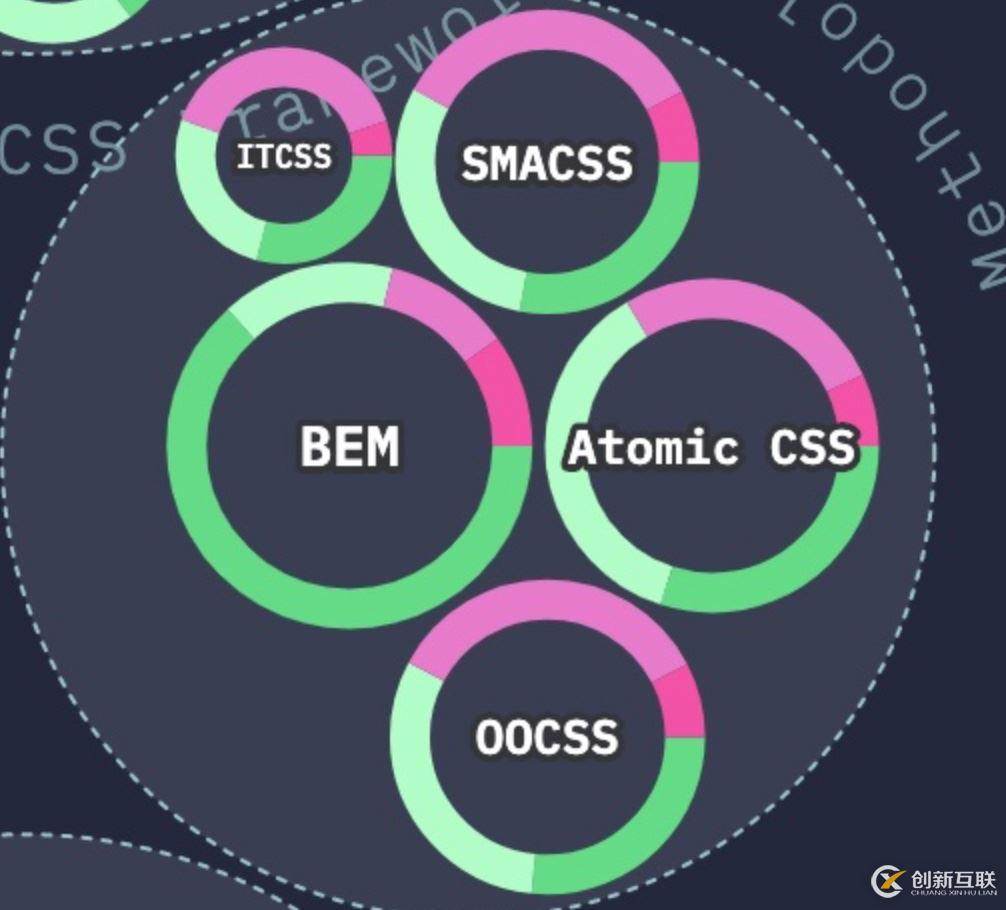 navicat在linux中出現(xiàn)錯誤2003的解決方法
