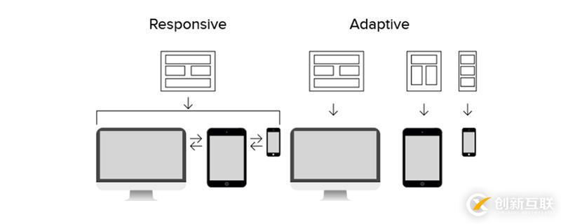 navicat在linux中出現(xiàn)錯誤2003的解決方法