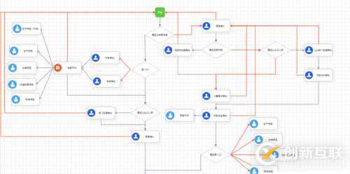 OA極速配置工具，LR智能化快速開發(fā)平臺