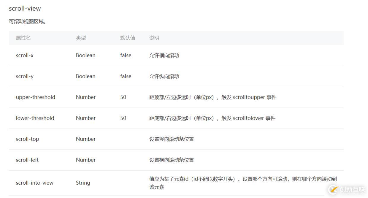 「小程序JAVA實戰(zhàn)」小程序的組件（23）