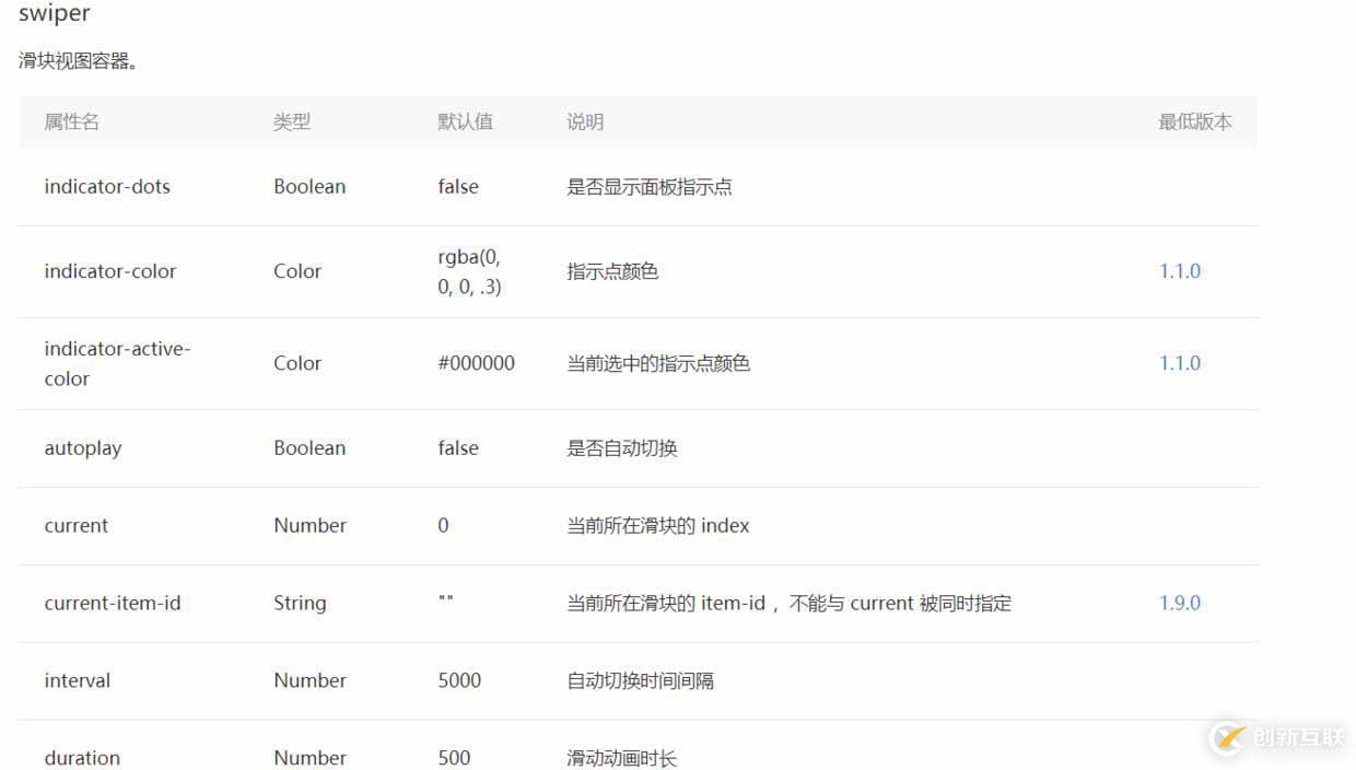 「小程序JAVA實戰(zhàn)」小程序的組件（23）