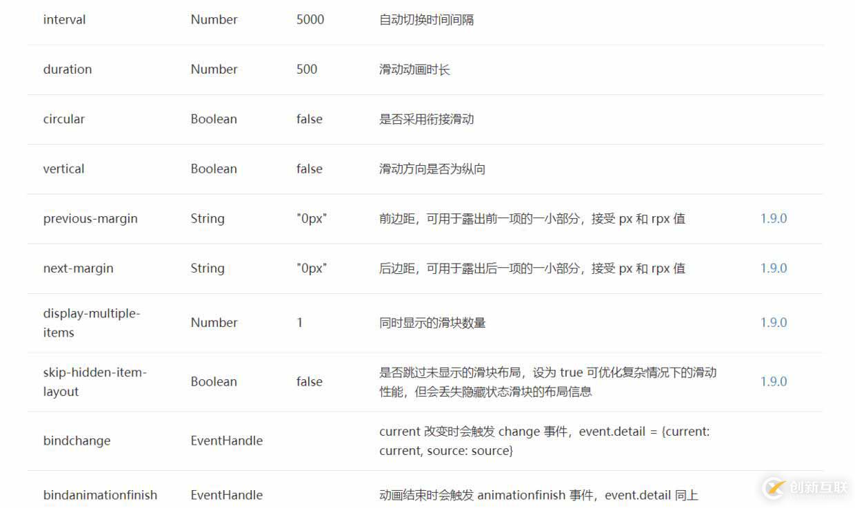 「小程序JAVA實戰(zhàn)」小程序的組件（23）