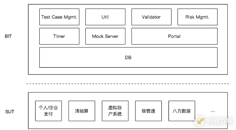 五大典型場(chǎng)景中的API自動(dòng)化測(cè)試實(shí)踐