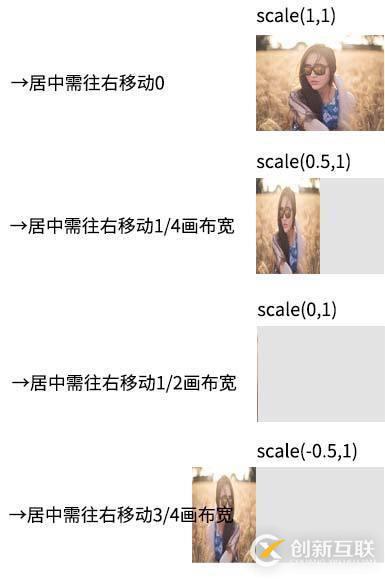 在canvas上如何實現(xiàn)元素圖片鏡像翻轉(zhuǎn)動畫效果