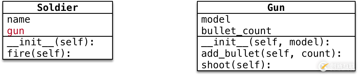 Python面向?qū)ο蠓庋b的示例分析