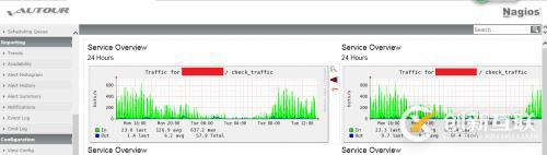 nagios二次開發(fā)之“依據(jù)分組繪制服務(wù)圖”