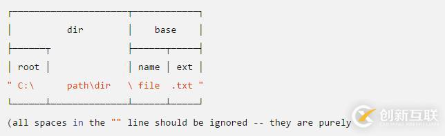 Node.js 初識(shí) Path 模塊