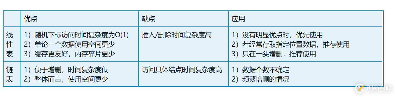 線性表——順序表與單鏈表學習小結