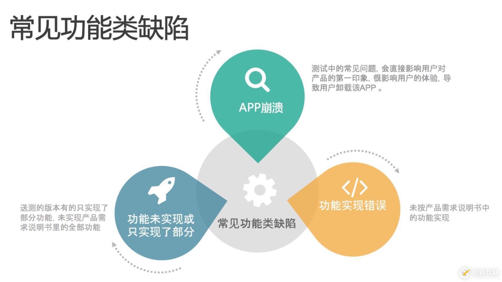 APP測試要點(diǎn)及常見Bug分類