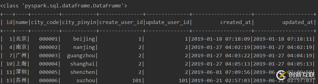 使用pyspark怎么對Mysql數據庫進行讀寫操作