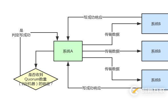 如何解決JVMFullGC引發(fā)嚴(yán)重線上事故的問(wèn)題