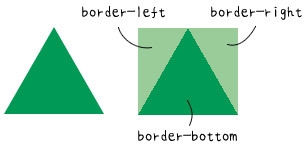 php實(shí)現(xiàn)api接口的方法
