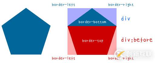 php實(shí)現(xiàn)api接口的方法