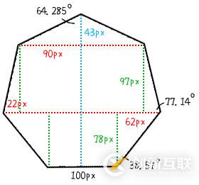 php實(shí)現(xiàn)api接口的方法