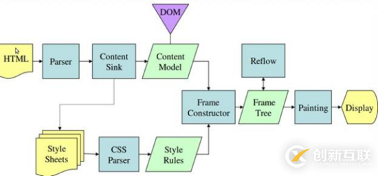 css加載會不會造成阻塞