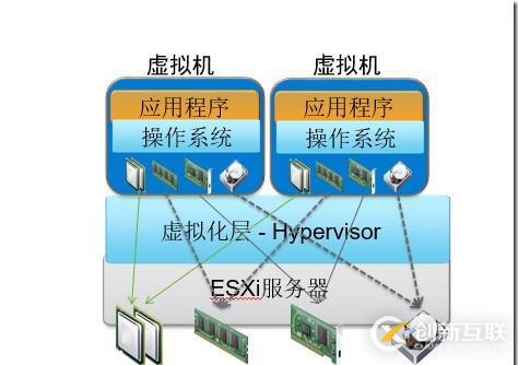 XenServer和VMware vSphere技術(shù)比較