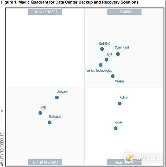 XenServer和VMware vSphere技術(shù)比較