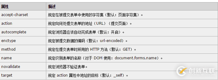 web開發(fā)中如何解決瀏覽器會(huì)自動(dòng)填充密碼的問題
