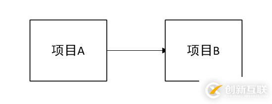 如何進(jìn)行springcloud中的注冊(cè)中心Eureka分析