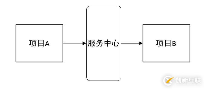 如何進(jìn)行springcloud中的注冊(cè)中心Eureka分析
