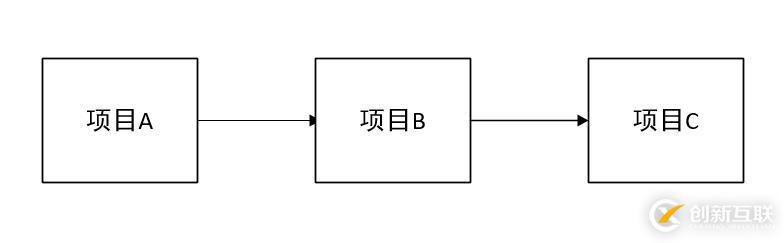 如何進(jìn)行springcloud中的注冊(cè)中心Eureka分析