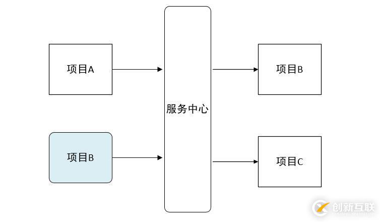 如何進(jìn)行springcloud中的注冊(cè)中心Eureka分析