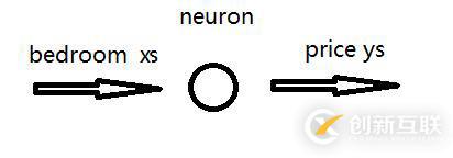 Tensorflow 入門項目實(shí)例