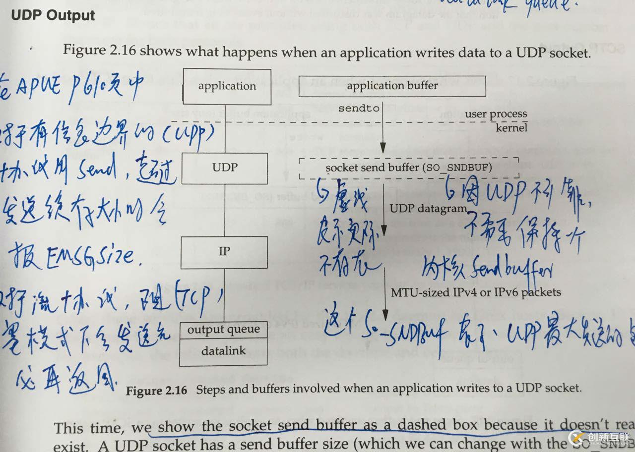 socket 傳送 大包 send 函數(shù)