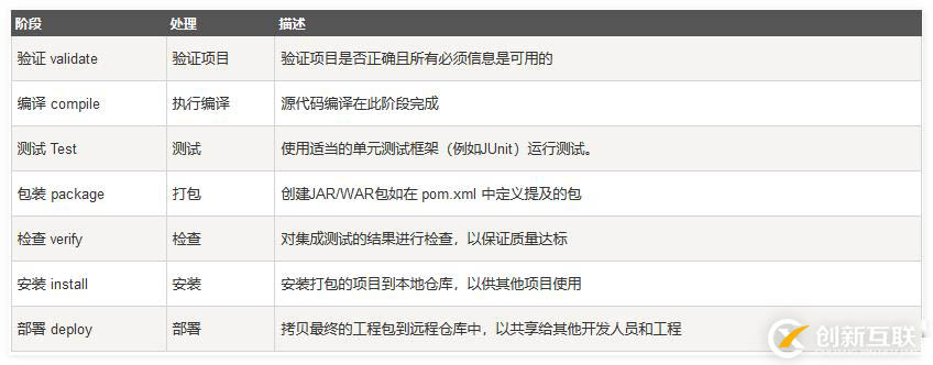 安裝部署Maven的教程