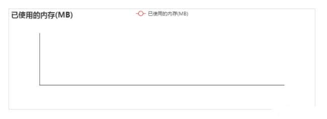大快DKH大數(shù)據基礎服務平臺監(jiān)控參數(shù)說明（附圖文）