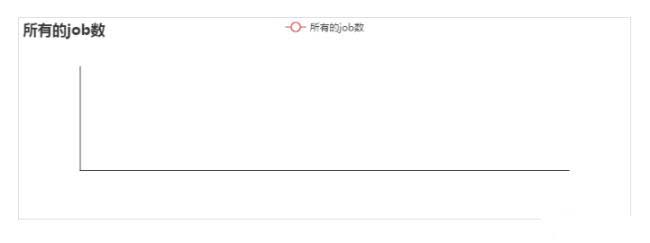 大快DKH大數(shù)據基礎服務平臺監(jiān)控參數(shù)說明（附圖文）