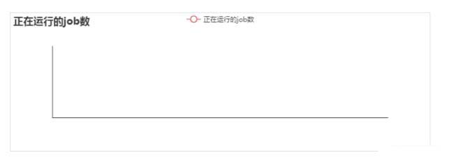大快DKH大數(shù)據基礎服務平臺監(jiān)控參數(shù)說明（附圖文）