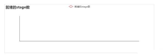 大快DKH大數(shù)據基礎服務平臺監(jiān)控參數(shù)說明（附圖文）