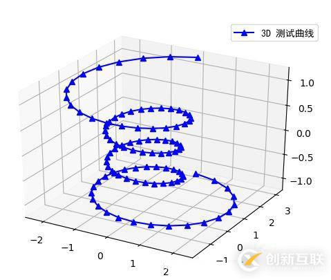 HTML5中制作動(dòng)態(tài)效果的示例分析