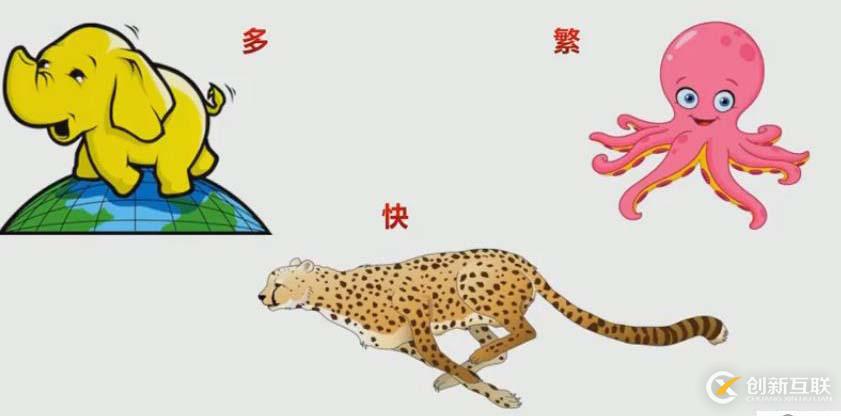 hadoop學(xué)習(xí)系列(1.大數(shù)據(jù)典型特性與分布式開(kāi)發(fā)難點(diǎn))